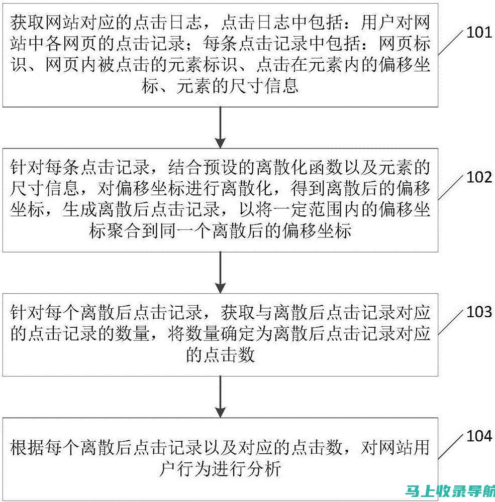 站长行为解析：如何判断其是否具备诚信和专业性？