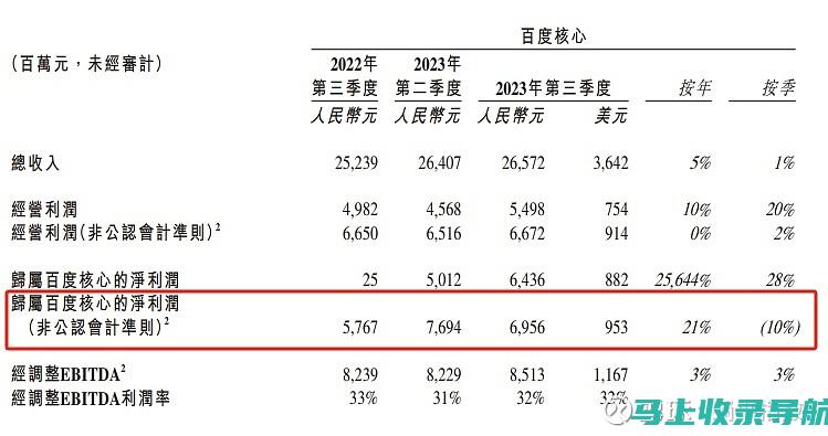 全面解读百度SEO排名优化费用，你需要知道的一切！